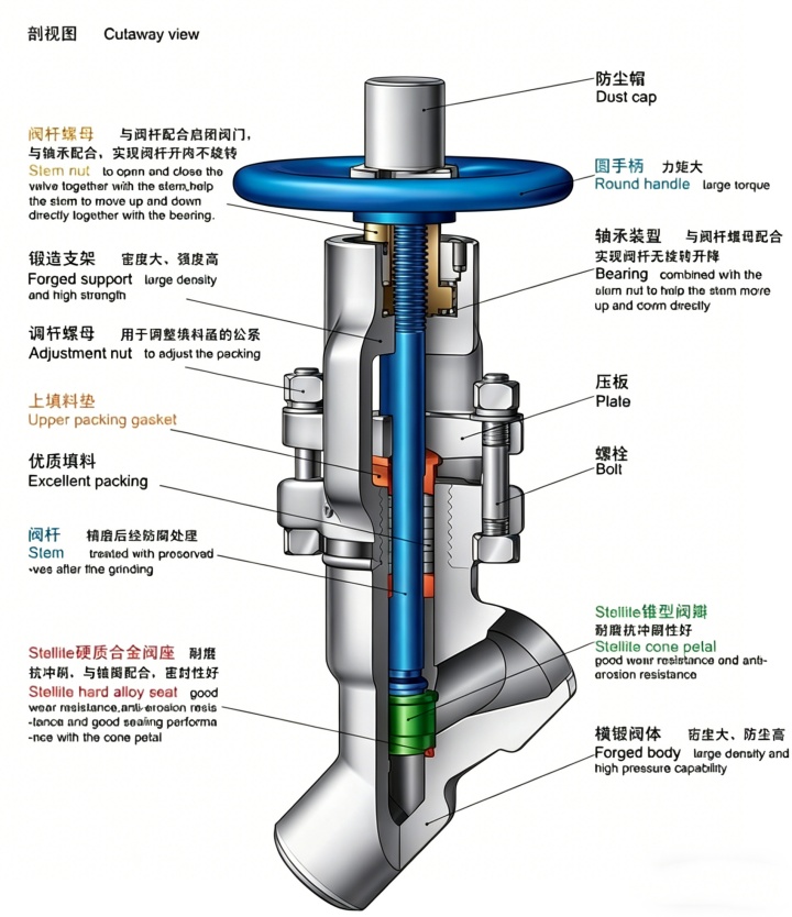 维替疏水阀,维替疏水阀优势,维替疏水阀核心优势