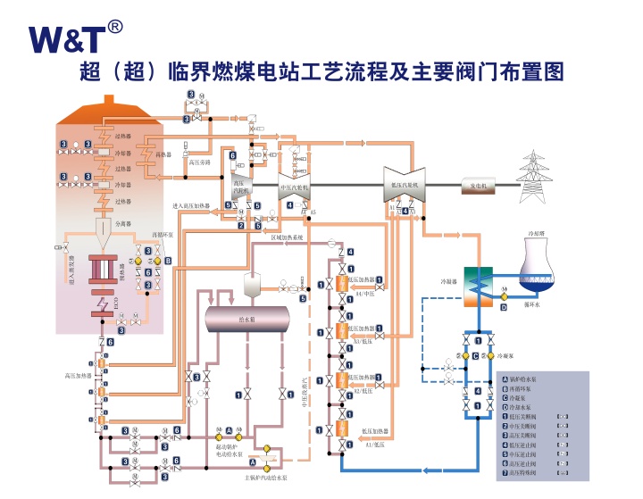 维替针对火电厂锅炉侧阀门改造：从定排连排到减温水系统的全面升级